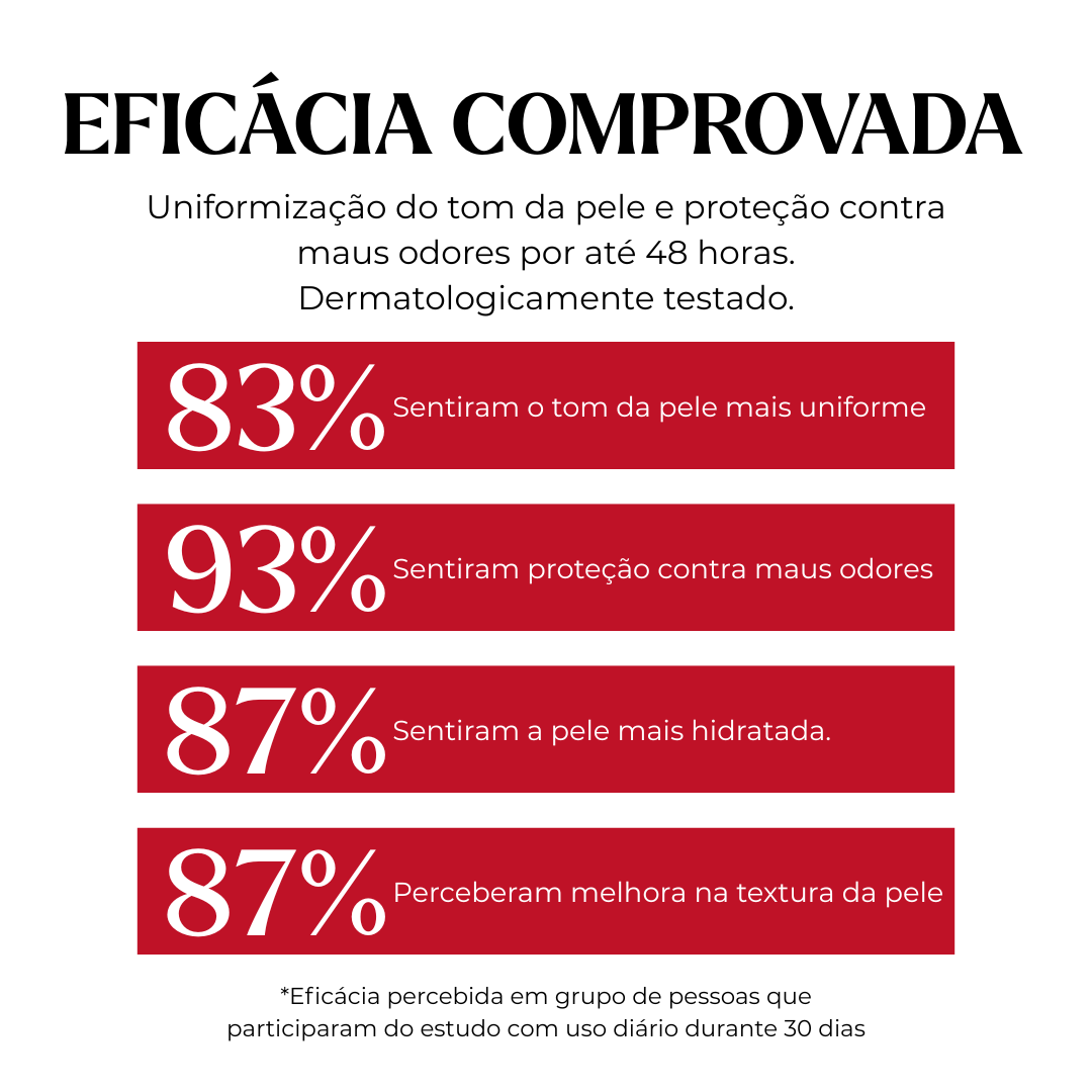 Desodorante Antitranspirante Roll-On Alter Ego